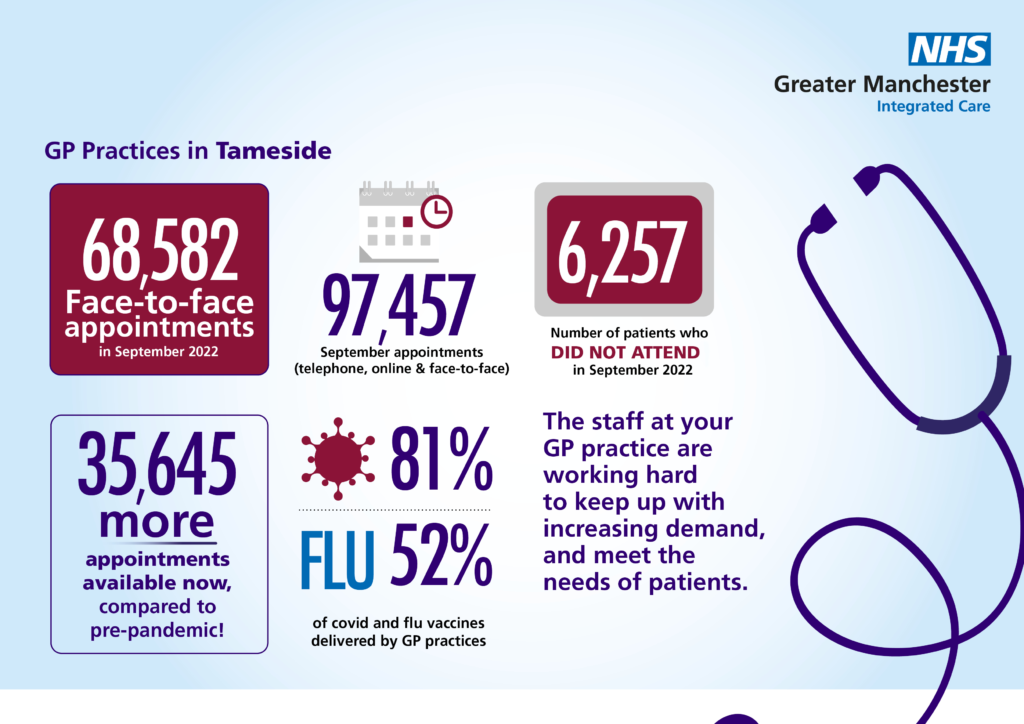 Gps in Tameside Infograph